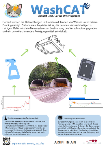 Effektives Reinigen von Tunnelbeleuchtungen