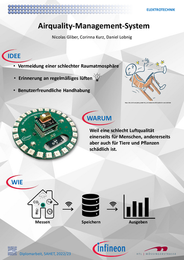 Air Quality Management System