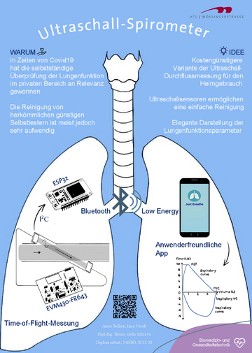 Ultraschall-Spirometer