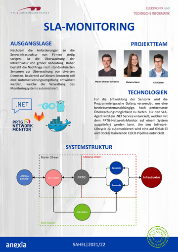 SLA-Monitoring