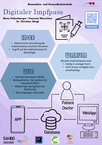Digitaler Impfpass