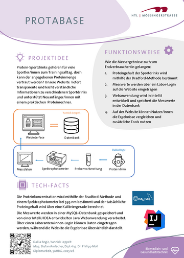 Proteinkonzentrationsbestimmung in Sportdrinks: Von der Messung zur Datenbank