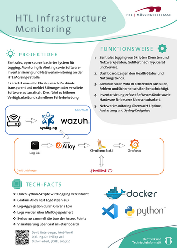 HTL Infrastructure Monitoring