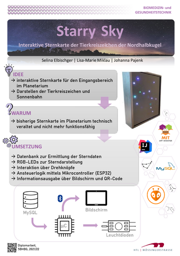 Interaktive Sternenkarte der Tierkreiszeichen der Nordhalbkugel