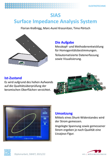 SIAS - Surface Impedance Analysis System