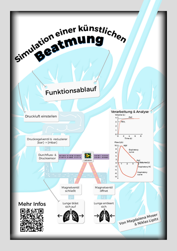 Simulation einer künstlichen Beatmung