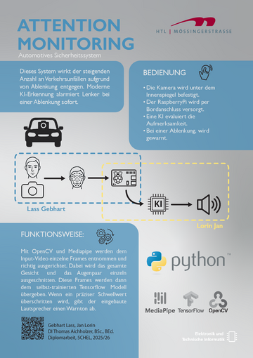 Attention Monitoring